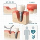 다니치과의원 이미지