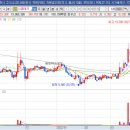 용산-현장-1988 이미지