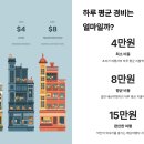 중년에 떠나는 첫번째 배낭여행 | 동남아 배낭여행 예상 경비 총정리