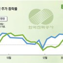 경신3 태양광발전소 이미지