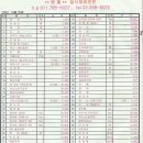 일식농장 이미지