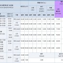 지식터 | 에덴벨리스키장 아직 살아있습니다ㅎ양산에덴밸리스키강습,양산에덴밸리보드강습.사진과영상들입니다.