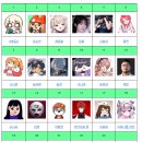 [치지직 스트리머 대회] &#39;치락실&#39; 4회차 참가자 발표 🎊 이미지