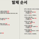 발제 순서 이미지