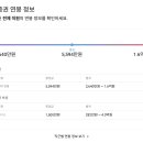신영증권 취업 준비를 위한 기업 분석, 장단점, 초봉과 연봉 정보