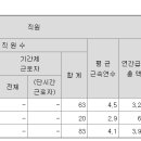 주식회사 세림비앤지 이미지