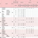 에듀탑입시학원 이미지