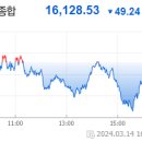 2023년 3월 15일 개장전 주요이슈 점검