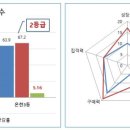 온천3동-22 이미지