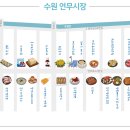 반딧불이 연무시장 낭만거리 이미지