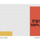 (주)오리콤 이미지