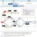 나이키충주점 | [26-1경찰합격]STEP2. 경찰순환식 체력검정시험/4분 26초 통과
