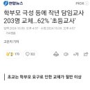 학부모 극성때문에 담임 교체하는경우 엄청많네 이미지