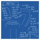 감천2동-15 이미지