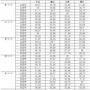 전신진동운동기의 진동수에 따른 체열변화 - 결과 이미지