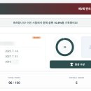 탑앤탑 네이버블로그