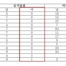 식품 대기업, 여성 등기임원 사실상 '제로'..CJ제일제당·오리온·해태 등 시대 역행 이미지