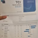 자기감정연구소 | 울산 심리상담 성격 및 기질검사 커플상담 후기 가치온심리상담연구소