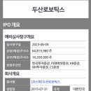 두산로보틱스 IPO 청약 공모가부터 청약일정 파해치기 이미지