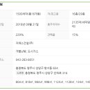 자이부동산합동공인중개사사무소 이미지