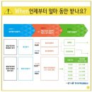 육하원칙