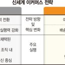 이커머스