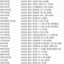 보스톤미치과의원 이미지