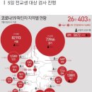 [속보] 전남 광양 중학교서 20명 무더기 확진 이미지