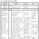 숙련단계: 행다 명상 프로그램Ⅲ 이미지