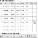 희망직업소개소 이미지
