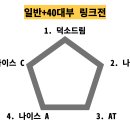 2024년 제6회 남양주시 협회장기 족구대회 예선조편성 결과 이미지