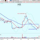 트레블엑세스