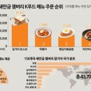 새만금푸드 이미지