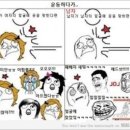 중차이