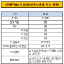 서울파이낸스클럽 이미지