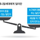 워라블