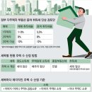 (주)가나이엔티 | 내년 최저임금 8720원/ 취득세땐 `식구` 양도세땐 `남남` / 존봉준을 따르라/ 장마가 반가운 폐기물株...