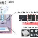 잉크박사 이미지