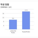인천세무고등학교 | 🏫 문곡고등학교(구 인천세무고) 완전 분석