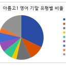 영어종결센터아름학원 - 55448 | 영어종결센터아름학원