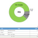 2023년 밀알복지재단 밀알장애인활동지원센터 결산보고 이미지