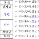 명리학 이미지