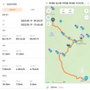 2022년 5월 19일, 지리산 천왕봉 산행(내백 코스)-세석평전에 공존하고 있는 진달래와 철쭉