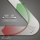 모터라인 이미지