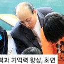 한국의학심리연구원