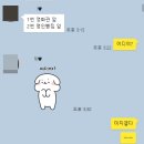 자담치킨하남 이미지