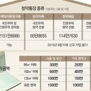 지피비즈