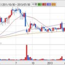 쓰리원주유소 이미지