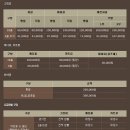 대구칸트리 골프연습장 네이버블로그