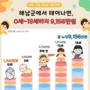 출생 후 18세까지 9156만원 준다는 ‘이곳’ 어디? 이미지